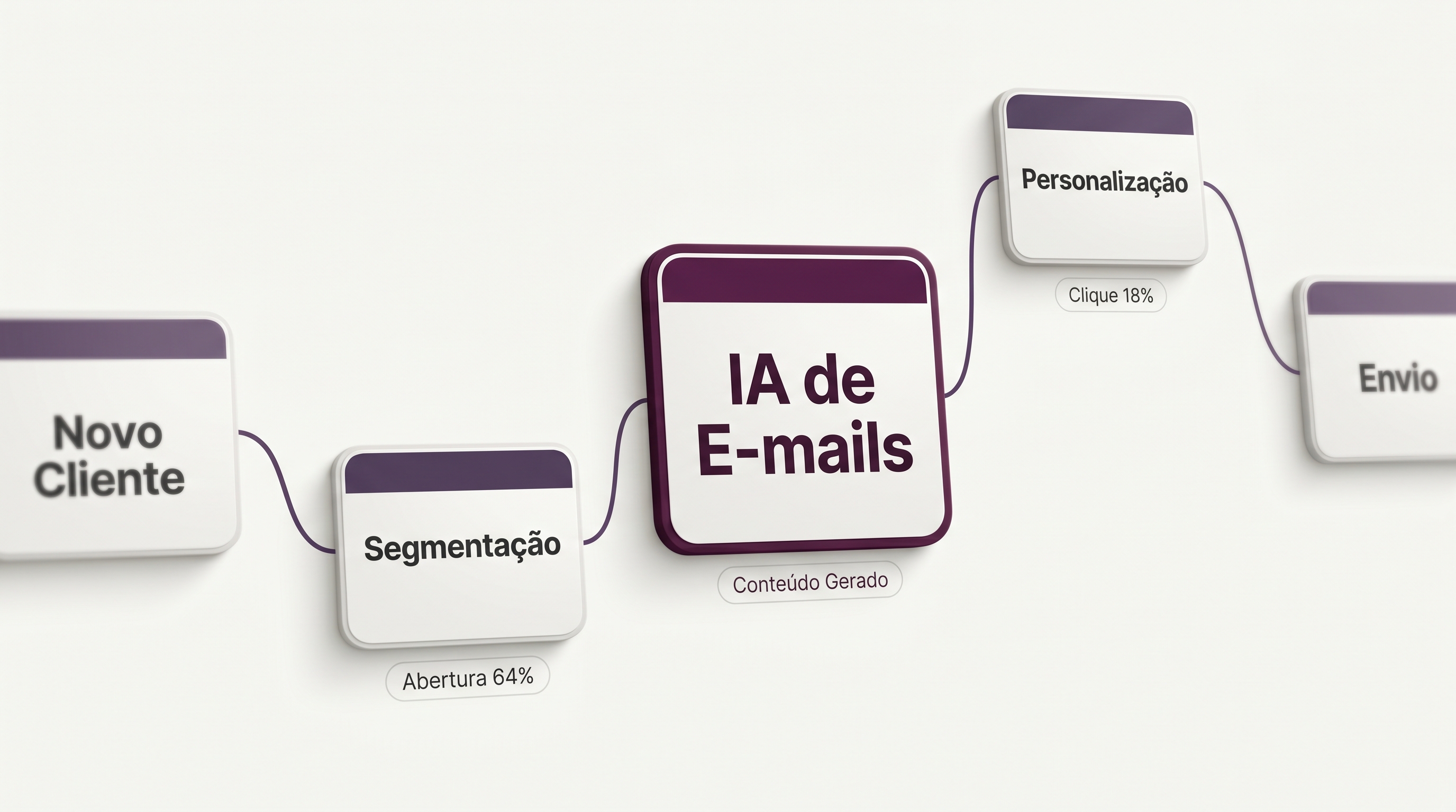 Agente de E-mails