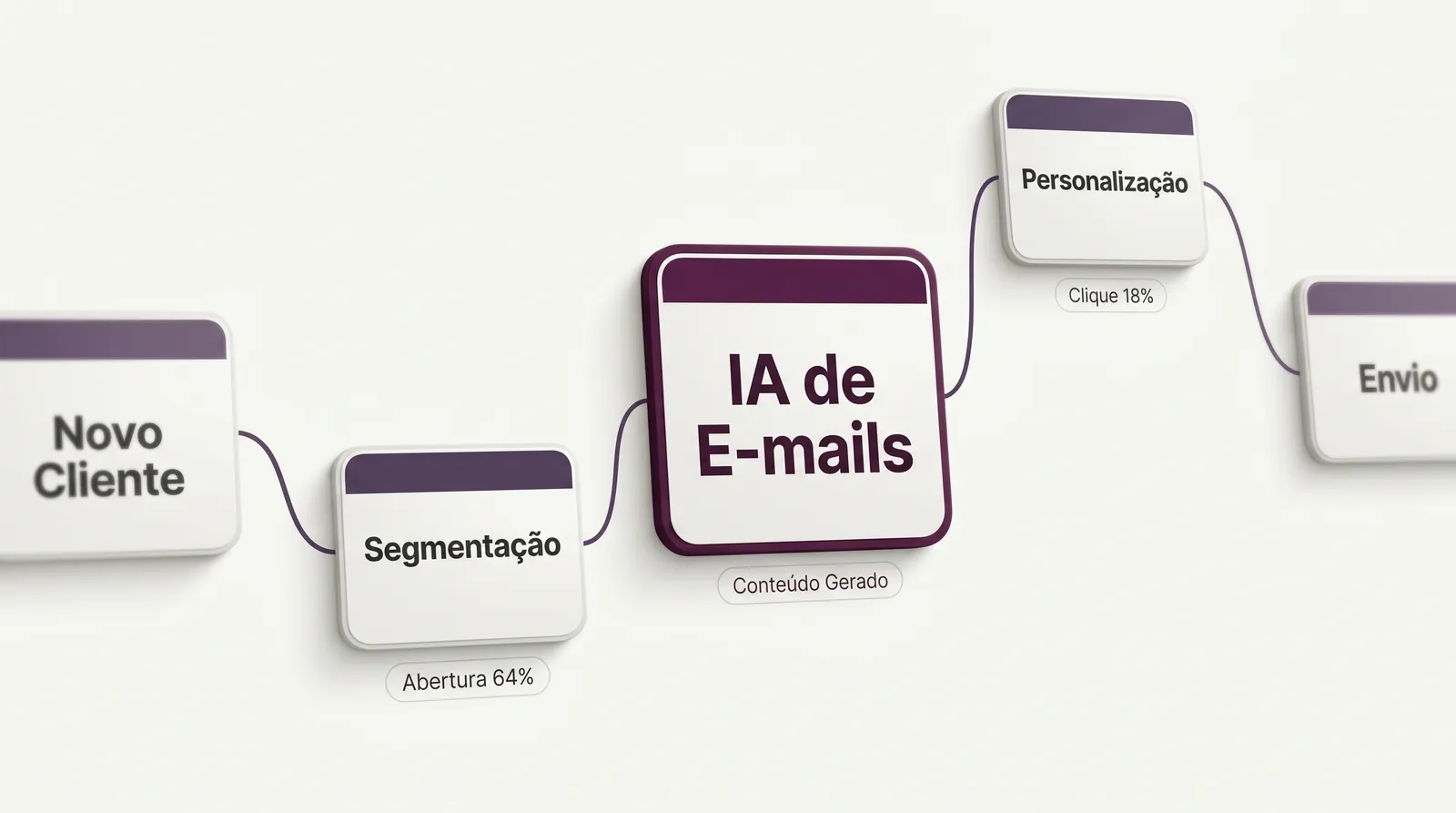 Agente de E-mails