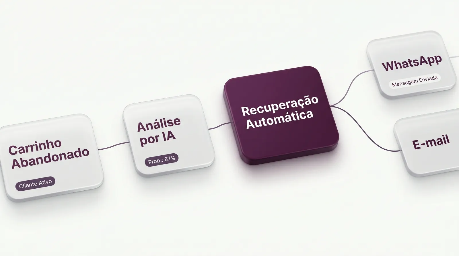 Recuperação de Carrinhos Abandonados